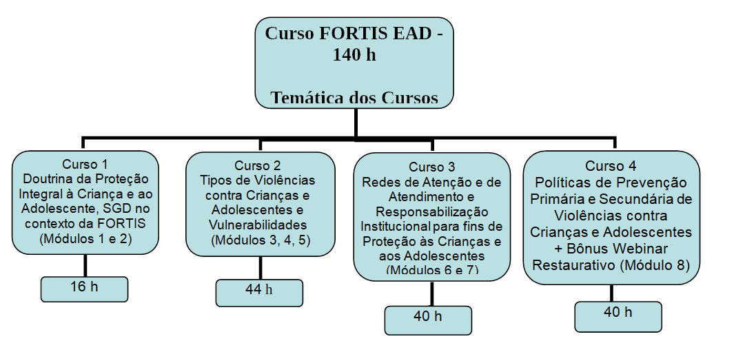 Curso 