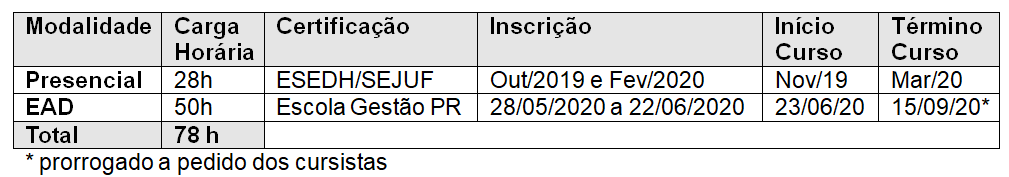 O curso em Números 