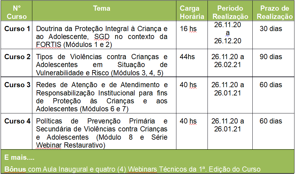 Programação do Curso