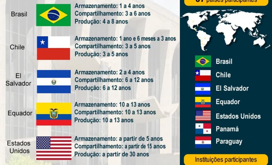 OPERAÇÃO LUZ DA INFÂNCIA V - BRASÍLIA/DF – 04.09.2019